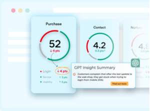 CX Analytics: Elevating Your Digital Marketing Strategy with Data-Driven Excellence